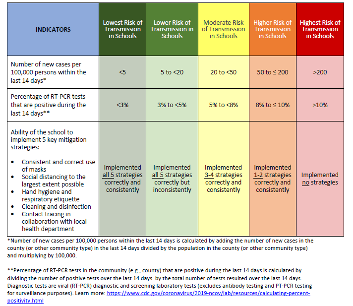 Back To School With CDC Guidelines A&A Elevated Facility Solutions